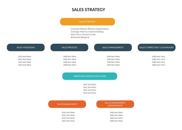 How To Create A Sales Plan Template Examples BusinessCircle